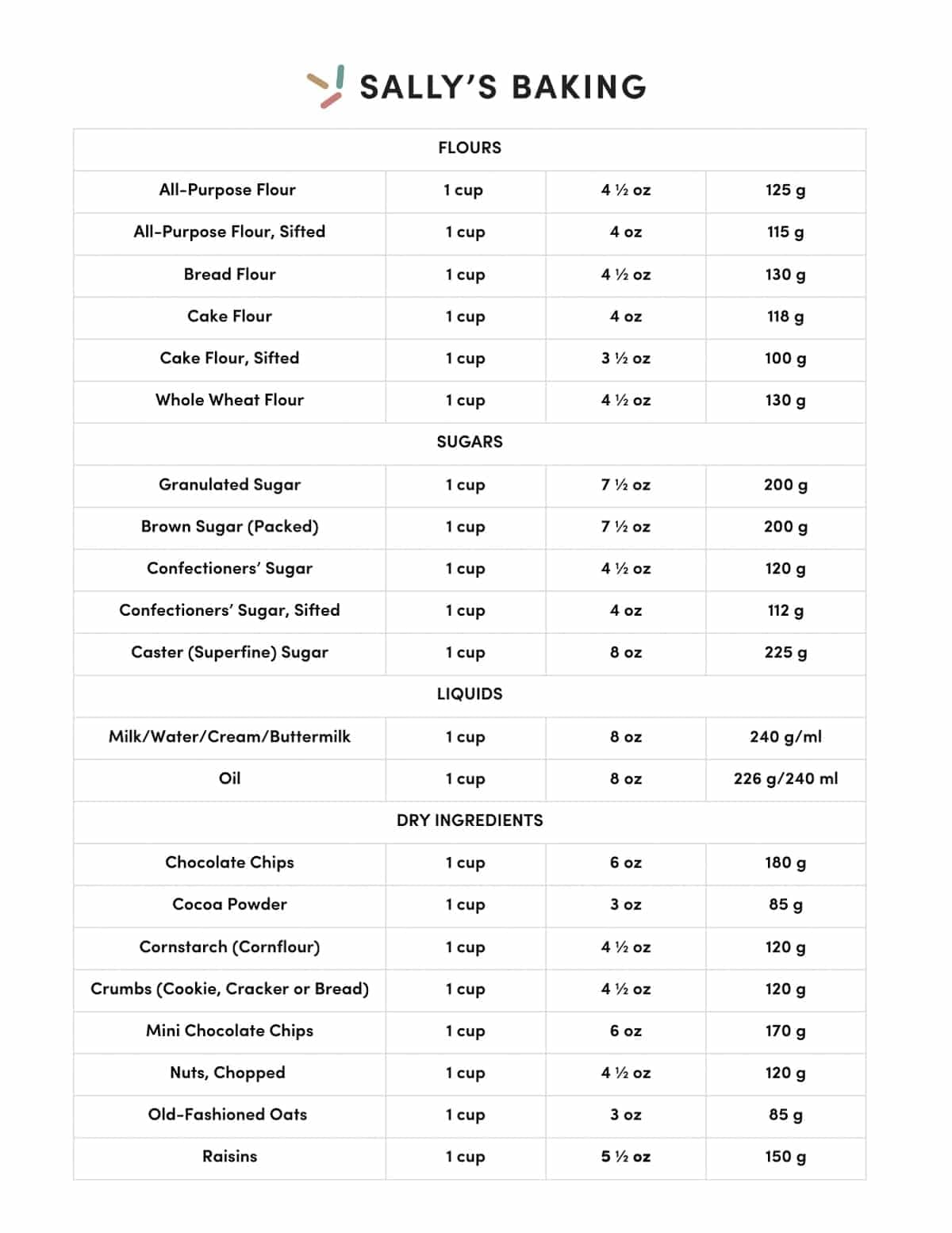 spreadsheet image with baking measurements.